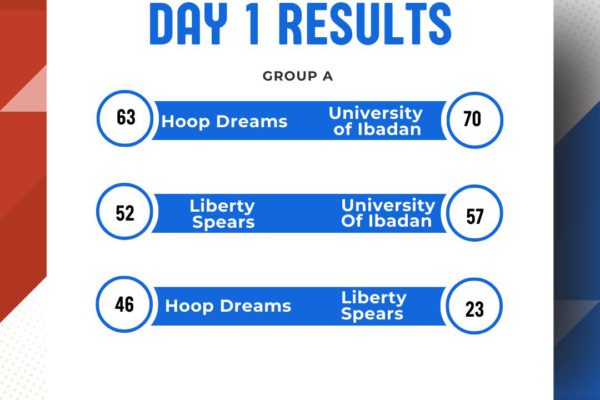 Ibadan basketball 2