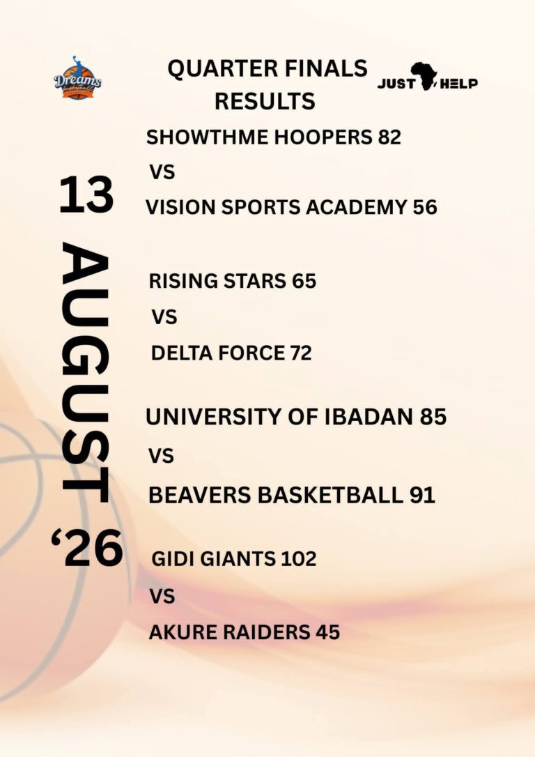 Dreams Basketball Tournament 2026: Showtyme, Delta Force, Beavers and Gidi Giants Set for Semi-final Showdown